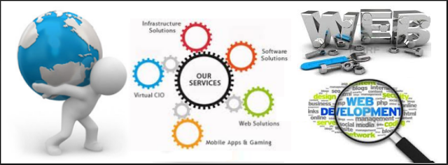 web development service sixpath